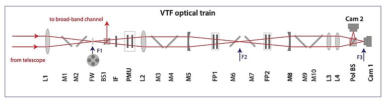 VTF-Diagram-10m.jpeg 