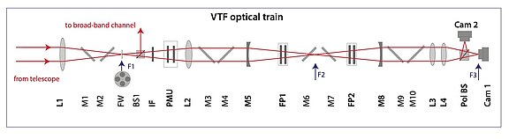 VTF-Diagram-10m.jpeg  