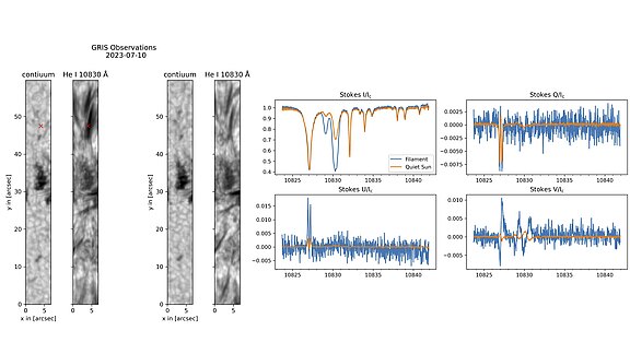 Slit-reconstructed images were captured on July 10th, 2023, using the GREGOR Infrared Spectrograph