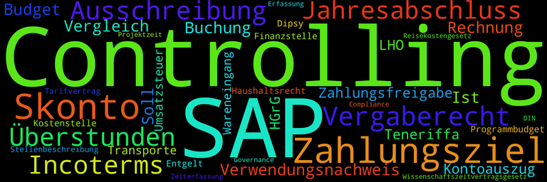 Wordle-Bild mit Begriffen aus dem Finanzbereich Wordle-Bild mit Begriffen aus dem Finanzbereich