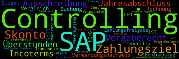 Wordle-Bild mit Begriffen aus dem Finanzbereich