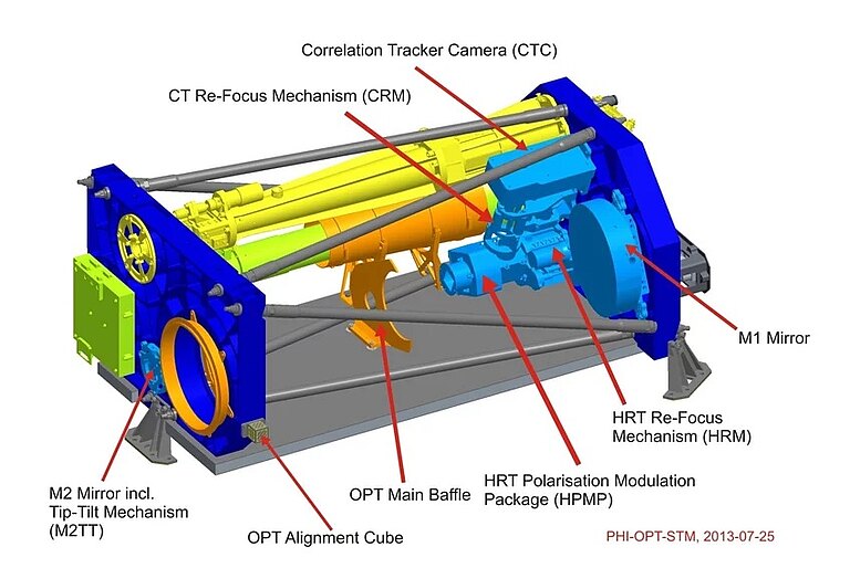 Photospheric and Helioseismic Imager original.jpg