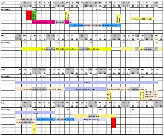 Observation plan 2022A