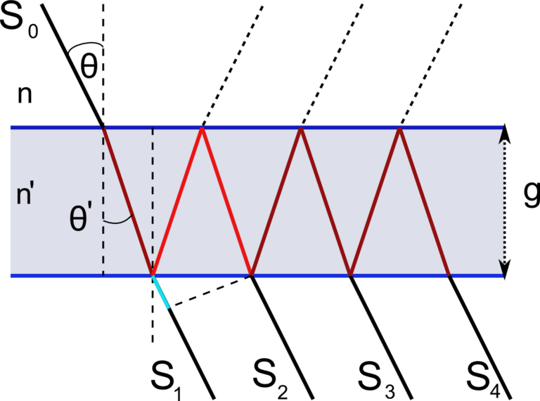 fpi_multi_beam.png 