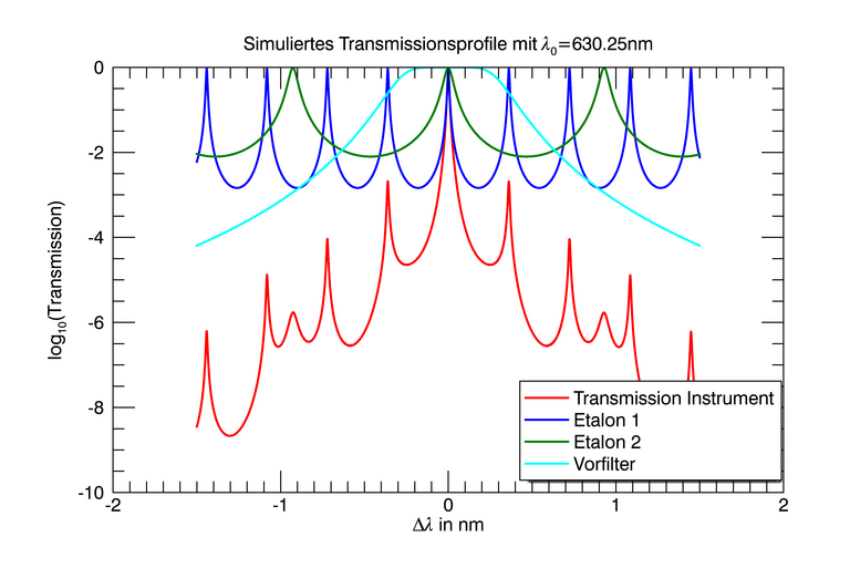transmission2_de.png 
