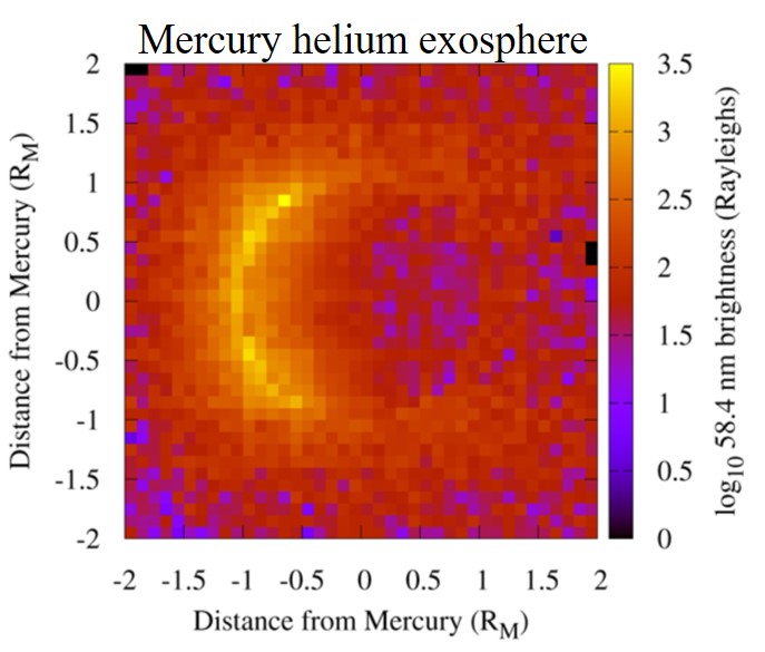 [Translate to English:] A modeled Mercury's exosphere due to helium atoms escaping the solid planetary surface under the solar wind and UV radiation (Yoneda et al. 2019). 